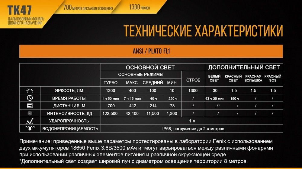 Fenix Фонарь для поисковых работ Fenix TK47