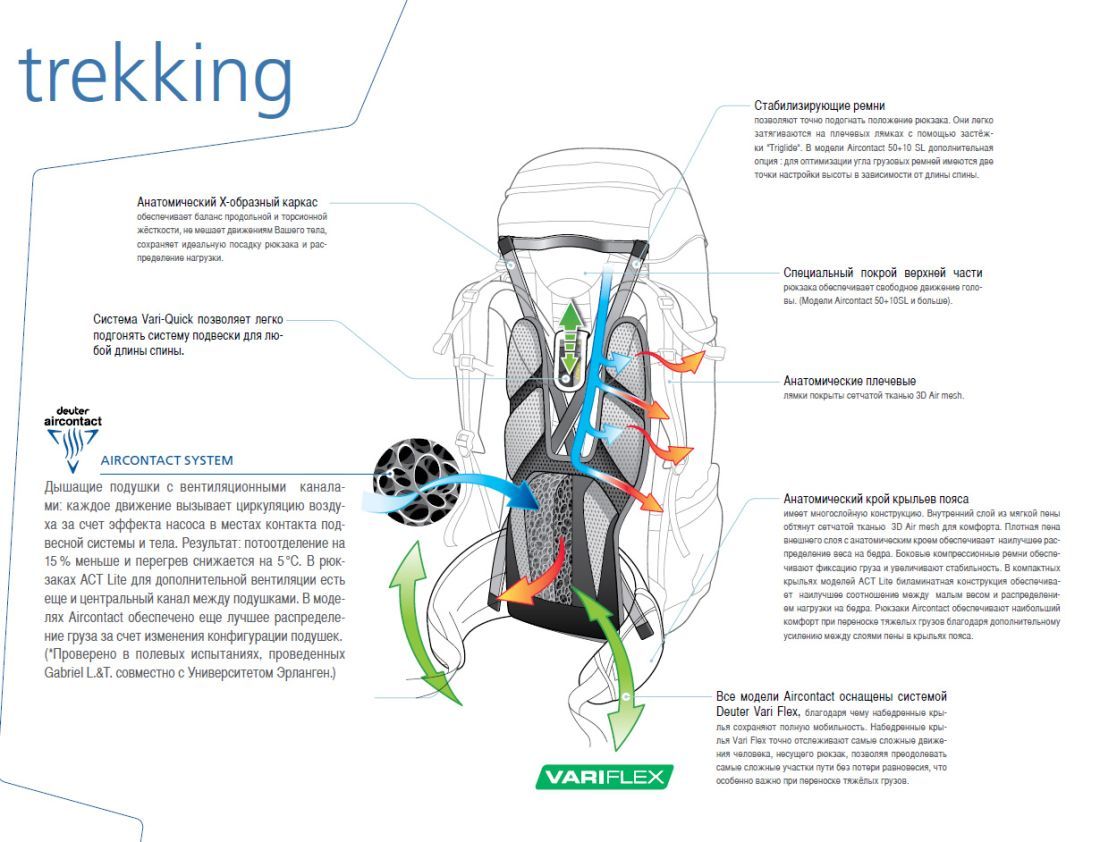 Deuter Прочный туристический рюкзак Deuter Aircontact Lite 50+10
