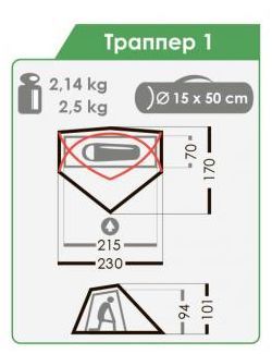 Normal Комфортная ветроустойчивая палатка Траппер Normal 1 Si/PU