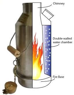 Kelly Kettle Самовар туристический Kelly Kettle Base Camp Alumin 1.6