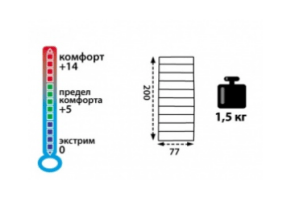 Tramp Спальник летний комфорт Tramp Ladoga 200 ( +14)