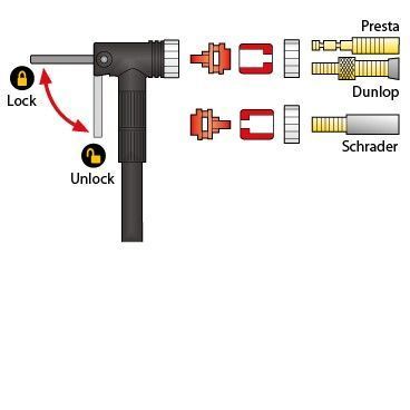 TOPEAK Напольный насос Topeak Transformer RX