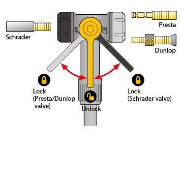 TOPEAK Удобный напольный насос Topeak JoeBlow FAT 15 PSI/1 BAR