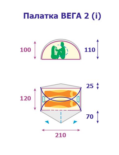 СнарЯжение Туристическая легкая палатка СнарЯжение Вега 2 (i)