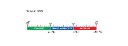 Trek Planet Спальник удобный с правой молнией комфорт Trek Planet Track 300 ( +6)