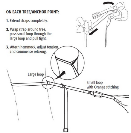 Therm-A-Rest Стропы для походного гамака Therm-A-Rest Suspender Tree