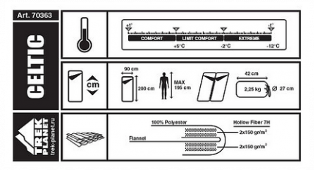 Trek Planet Походный спальник комфорт Trek Planet Celtic ( +5)