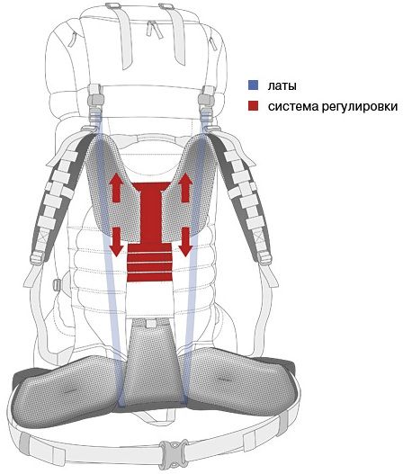 Сплав Экспедиционный рюкзак Сплав Titan 125