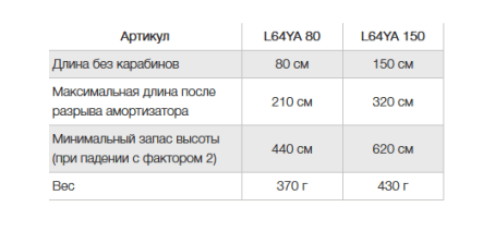 Petzl Двойной строп с амортизатором рывка Petzl Absorbica-Y