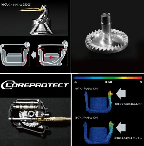 Shimano Катушка долговечная Shimano Twin Power XD C3000HG