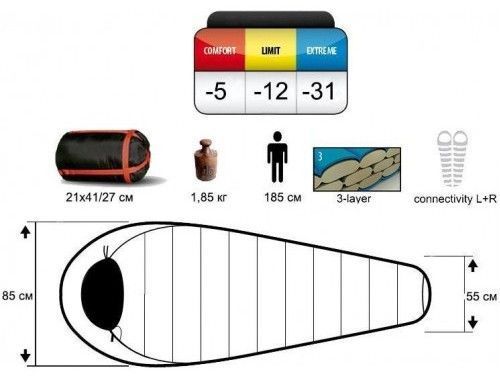 Pinguin Экстремальный спальный мешок кокон комфорт С правый Pinguin - Spirit ( -5° )