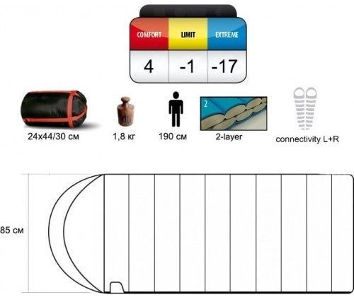 Pinguin Трехсезонный спальный мешок правый комфорт С Pinguin Blizzard 190 ( +4° )