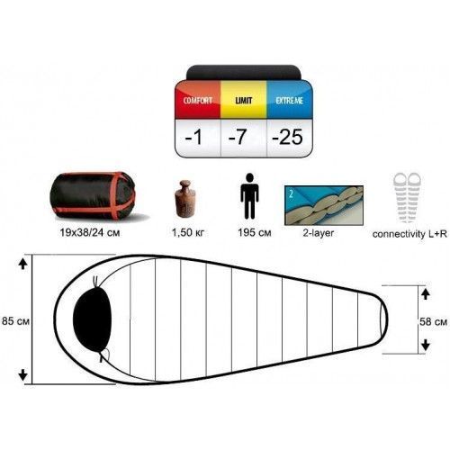 Pinguin Мешок спальный с правой молнией Pinguin Topas CCS (комфорт -7°C)