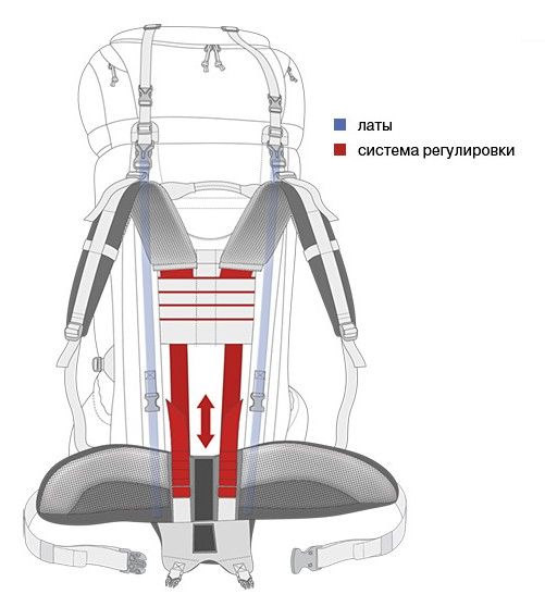 Сплав Рюкзак походный Сплав Titan 125 v.2