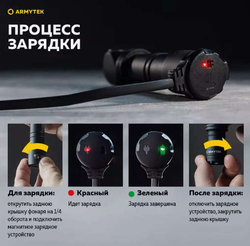 ArmyTek Фонарь налобный Armytek Wizard C2 Pro Magnet USB