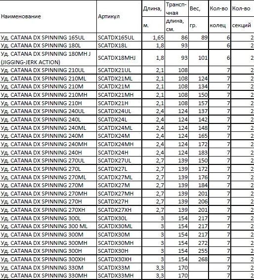 Shimano Надежный спиннинг Shimano Catana DX Spinning