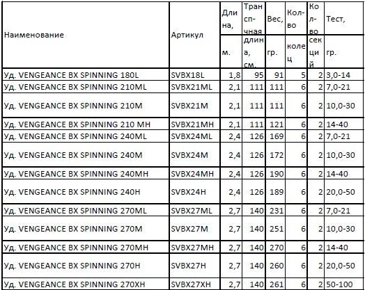 Shimano Рыбаловное удилище Shimano Vengeance BX Spinning