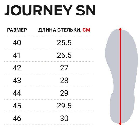 Norfin Легкие сандалии Norfin Journey