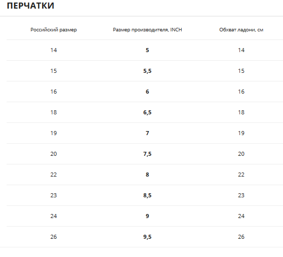 MERRELL Перчатки зимние непродуваемые Merrell