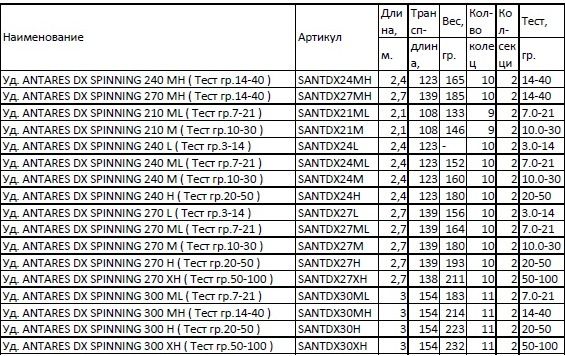 Shimano Прочный спиннинг Shimano Antares DX Spinning