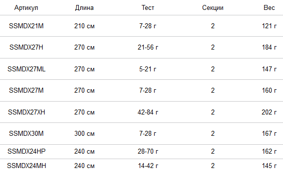 Shimano Спининговое удилище Shimano Speedmaster DX Spinning