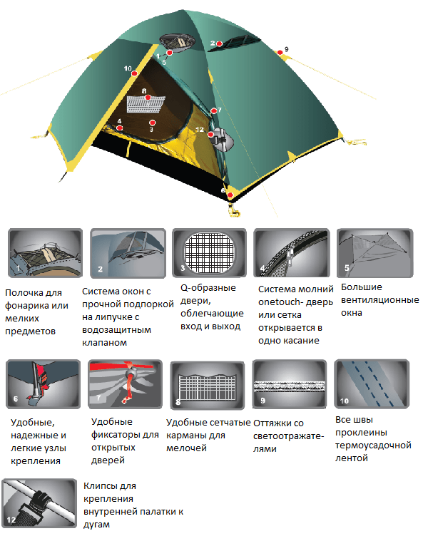 Tramp Палатка туристическая Tramp Colibri+