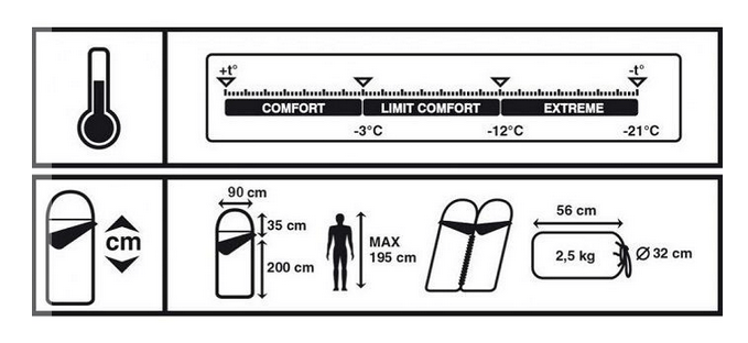 Trek Planet Комфортный спальник левый Trek Planet Douglas Wide Comfort (комфорт -3)