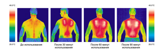 RedLaika Комбинезон водонепроницаемый с подогревом Redlaika Voin (4400 мАч)