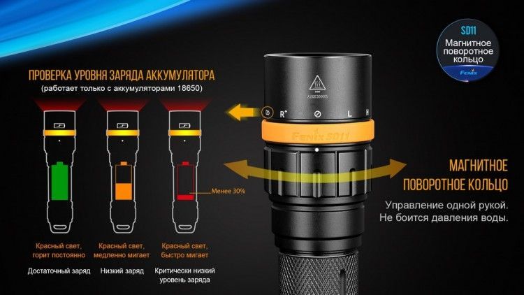 Fenix Fenix - Фонарь водонепроницаемый SD11 Cree XM-L2 U2