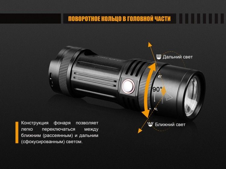 Fenix Фонарь надежный для походов Fenix FD45