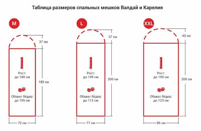 Урма Спальник-одеяло для походов Урма Карелия -5 (комфорт +10)