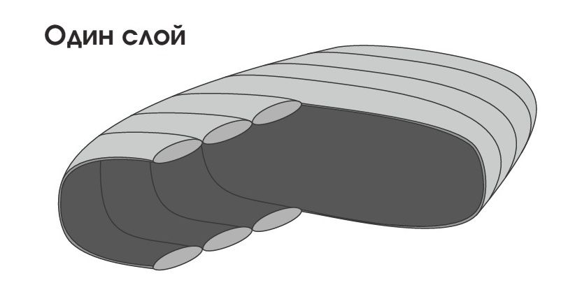 СнарЯжение Походный спальный мешок с правой молнией Снаряжение Зима (комфорт -8)